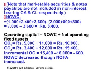 11 - 7
Copyright © by R. S. Pradhan. All rights reserved.
g(Note that marketable securities & notes
payables are not included in non-interest
bearing CA & CL respectively.)
NOWC2
=(1,000+2,400+3,600)–(2,000+800+800)
= 7,000 – 3,600 = Rs. 3,400.
Operating capital = NOWC + Net operating
fixed assets
OC1 = Rs. 5,000 + 11,000 = Rs. 16,000.
OC2 = Rs. 3,400 + 12,000 = Rs. 15,400.
Incremental OC = 15,400 –16,000= - 600.
NOWC decreased though NOFA
increased.
 