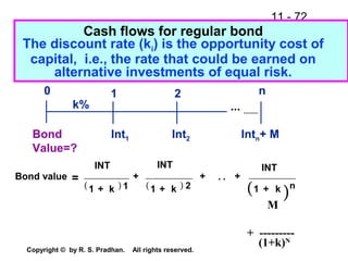 11 - 72
Copyright © by R. S. Pradhan. All rights reserved.
Cash flows for regular bond
The discount rate (ki) is the opportunity cost of
capital, i.e., the rate that could be earned on
alternative investments of equal risk.
( ) ( ) ( )
Bond value =
INT
1 + k
. . +
INT
1 + k1 21
INT
k n
0 1 2 n
k%
Int1 Intn+ MInt2Bond
Value=?
...
+ +
+
M
+ ---------
(1+k)N
 