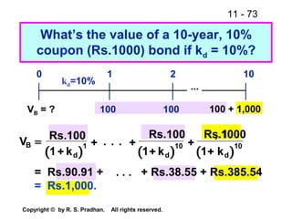11 - 73
Copyright © by R. S. Pradhan. All rights reserved.
What’s the value of a 10-year, 10%
coupon (Rs.1000) bond if kd = 10%?
( ) ( ) ( )
V
k k
B
d d
=
Rs.100 Rs.1,
1
.1000
1
1 10 10. . . +
Rs.100
1+ kd
100 100
0 1 2 10
kd=10%
100 + 1,000VB = ?
...
= Rs.90.91 + . . . + Rs.38.55 + Rs.385.54
= Rs.1,000.
++
++
 