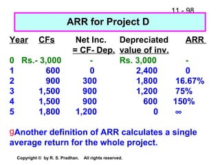11 - 98
Copyright © by R. S. Pradhan. All rights reserved.
ARR for Project D
Year CFs Net Inc. Depreciated ARR
= CF- Dep. value of inv.
0 Rs.- 3,000 - Rs. 3,000 -
1 600 0 2,400 0
2 900 300 1,800 16.67%
3 1,500 900 1,200 75%
4 1,500 900 600 150%
5 1,800 1,200 0 ∞
gAnother definition of ARR calculates a single
average return for the whole project.
 