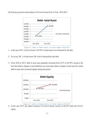 Financial Analysis of Cement Industry Bangladesh | PDF