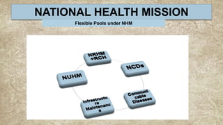 NATIONAL HEALTH MISSION
Flexible Pools under NHM
 