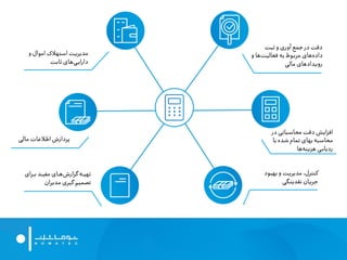 ‫ثبت‬ ‫و‬ ‫آوری‬ ‫جمع‬ ‫در‬ ‫دقت‬
‫و‬ ‫ها‬‫فعالیت‬ ‫به‬ ‫مربوط‬ ‫های‬‫داده‬
‫مالی‬ ‫رویدادهای‬
‫در‬ ‫محاسباتی‬ ‫دقت‬ ‫افزایش‬
‫با‬ ‫شده‬ ‫تمام‬ ‫بهای‬ ‫محاسبه‬
‫ها‬‫هزینه‬ ‫ی‬‫ردیاب‬
‫کنترل‬‫بهبود‬ ‫و‬ ‫مدیریت‬ ،
‫نقدینگی‬ ‫جریان‬
‫ههای‬‌‫ززار‬ ‫تهیهه‬‫بهرای‬ ‫مفیهد‬
‫مدیران‬ ‫زیری‬ ‫تصمیم‬
‫مالی‬ ‫اطالعات‬ ‌‫پرداز‬
‫مدیریت‬‫و‬ ‫اموال‬ ‫استهالک‬
‫ثابت‬ ‫های‬‫ی‬‫دارای‬
 