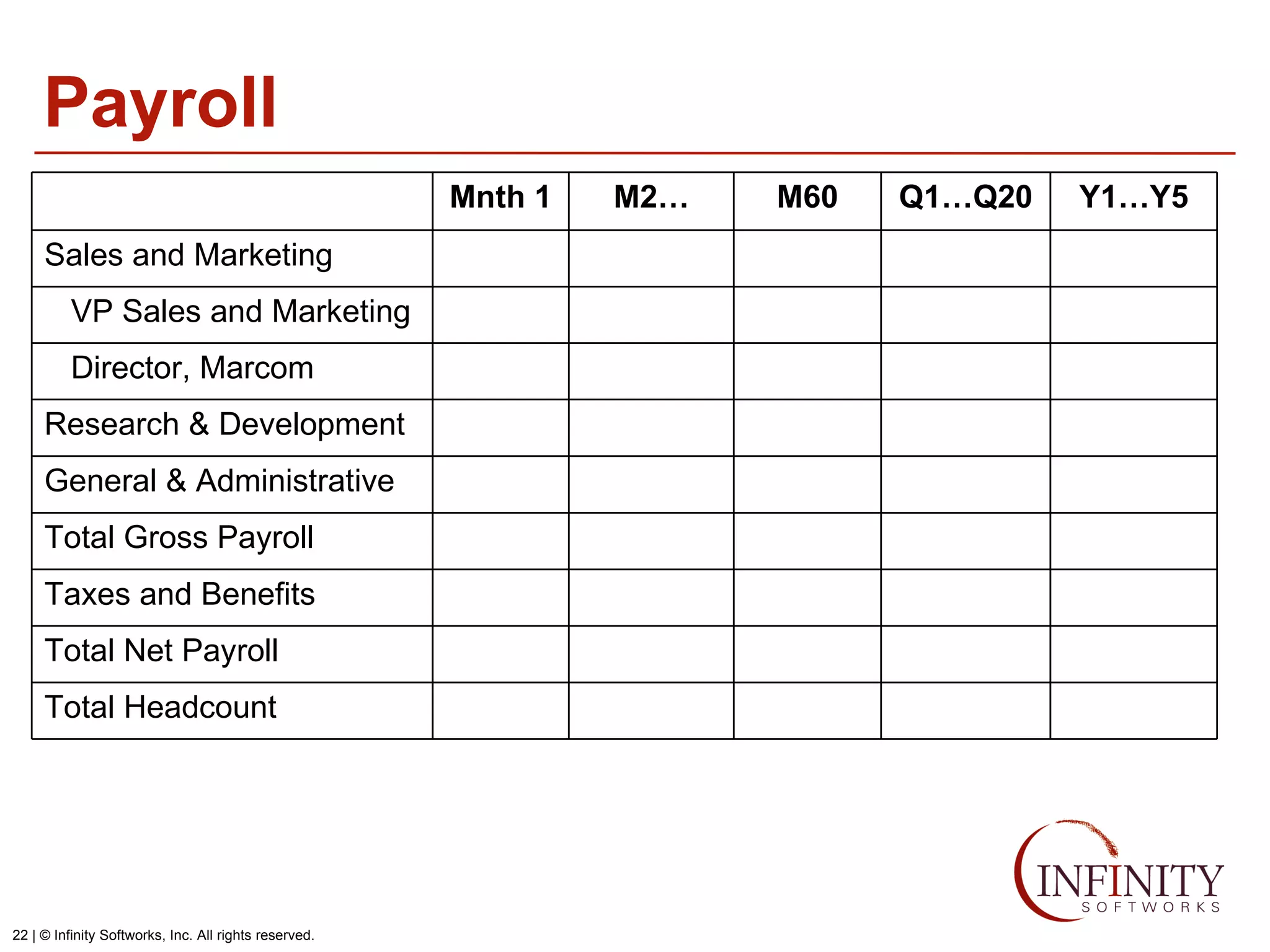 Payroll Q1…Q20 Mnth 1 M2… Total Headcount Total Net Payroll Taxes and Benefits Total Gross Payroll General & Administrative Research & Development Director, Marcom VP Sales and Marketing Sales and Marketing Y1…Y5 M60 