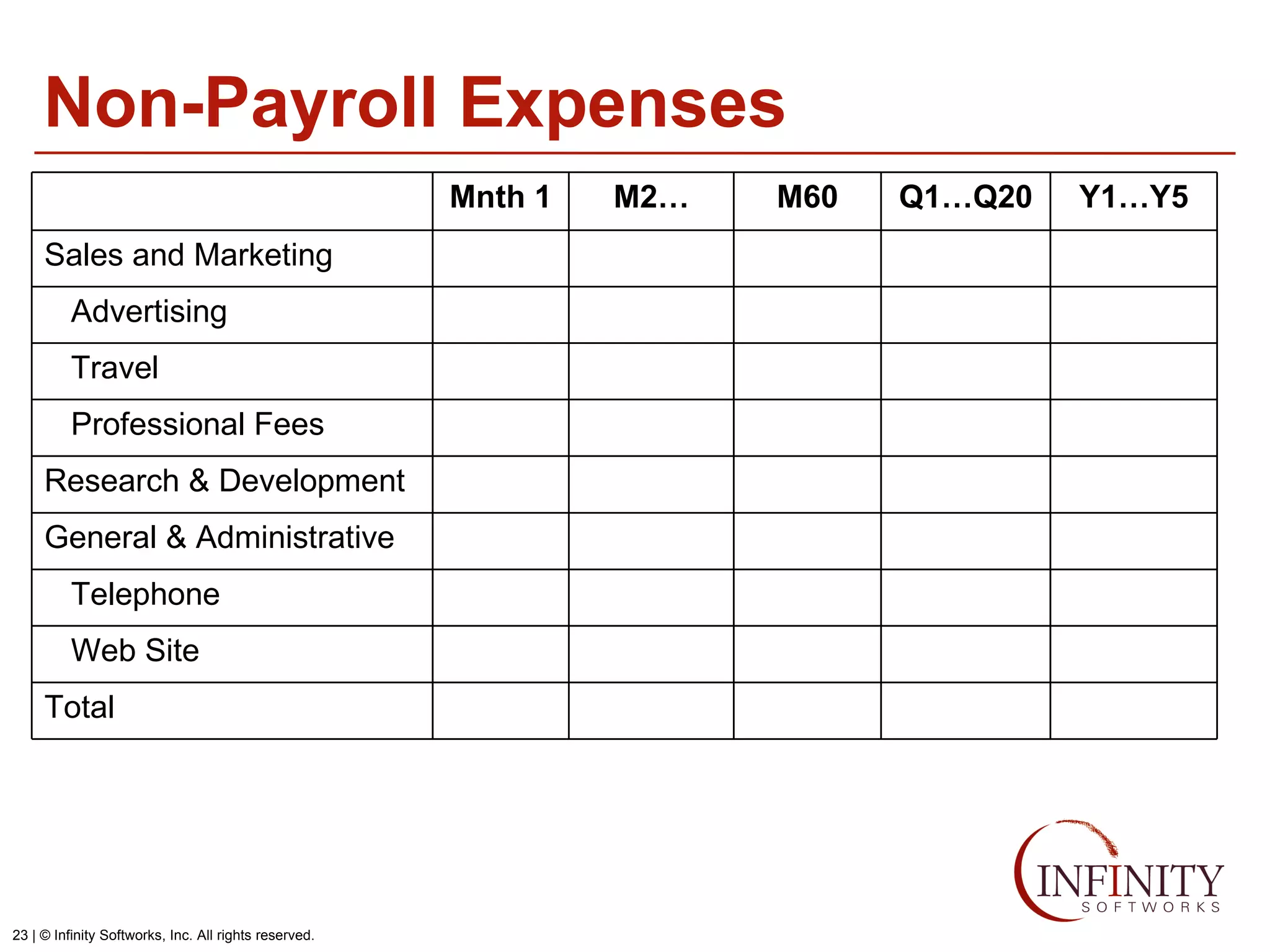 Non-Payroll Expenses Q1…Q20 Mnth 1 M2… Total Web Site Telephone General & Administrative Research & Development Professional Fees Travel Advertising Sales and Marketing Y1…Y5 M60 
