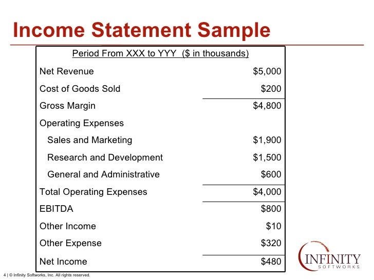 financials creating projections