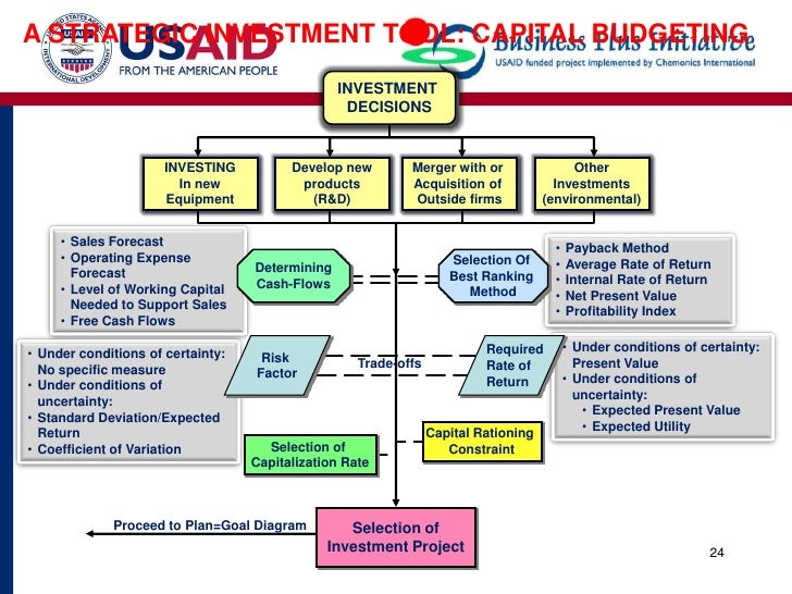 Financing policy executive stock options and cash flow forecasts