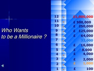 12   ♦   £1,000,000
                        11   ♦   £ 500,000
                        10   ♦   £ 250,000
Who Wants               9    ♦   £ 125,000

to be a Millionaire ?   8
                        7
                             ♦   £   64,000
                             ♦   £   32,000
                        6    ♦   £   16,000
                        5    ♦   £   8,000
                        4    ♦   £    4,000
                        3    ♦   £   2,000
                        2    ♦   £   1,000
                        1    ♦   £     100
 