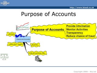 http://www.bized.co.uk
Copyright 2006 – Biz/ed
Purpose of Accounts
 
