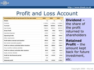 http://www.bized.co.uk
Copyright 2006 – Biz/ed
Profit and Loss Account
Consolidated Profit & Loss Account for the year ended 2003 2002 2001
Weeks 52 52 52
Currency £ million £ million £ million
Turnover 7688.0 8340.0 9278.0
Cost of sales -7263.0 -8291.0 -8757.0
Gross Profit 425.0 49.0 521.0
Operating Expenses -130.0 -137.0 -77.0
Operating Profit 295.0 -88.0 444.0
Other costs/income 95.0 166.0 -68.0
Profit before interest and taxation 390.0 78.0 376.0
Net interest receivable (payable) -255.0 -278.0 -226.0
Profit on ordinary activities before taxation 135.0 -200.0 150.0
Tax on profit on ordinary activities -50.0 -71.0 -69.0
Profit on ordinary activities after taxation 85.0 -129.0 81.0
Equity minority interests -13.0 -13.0 -14.0
Profit for the financial period 72.0 -142.0 67.0
Dividends 0.0 -193.0
Retained profit 72.0 -142.0 -126.0
Profit and Loss
Account for
British Airways
plc
Source: http://www.bized.ac.uk/cgi-
bin/ratios/ratiodata.pl
Turnover –
the revenue
earned over
the year
Gross Profit
= turnover –
cost of sales
Operating
Expenses –
the fixed costs
Operating or
Net Profit =
Gross profit –
operating costs
Cost of Sales
– the variable
costs, how
much it cost
the firm to
produce what
it has sold –
not to be
confused with
sales revenue!
Subtract other
costs and
expenses
incurred to get
profit before
tax
Subtract
interest
payments/recei
pts to get
profit on
ordinary
activities
before tax
Subtract tax
due to get
profit on
ordinary
activities
after tax
Final section
called
‘appropriation
account’ – shows
where the
profit/loss is going
Dividend –
the share of
the profit
returned to
shareholders
Retained
Profit – the
amount kept
back for future
investment,
etc.
 