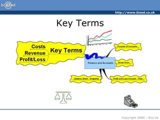 http://www.bized.co.uk
Copyright 2006 – Biz/ed
Key Terms
 