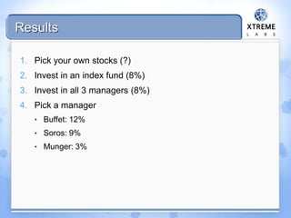 Results
1. Pick your own stocks (?)
2. Invest in an index fund (8%)
3. Invest in all 3 managers (8%)
4. Pick a manager
• Buffet: 12%
• Soros: 9%
• Munger: 3%
 