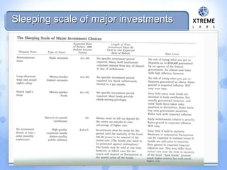 Sleeping scale of major investments
 