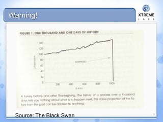 Warning!
3
Source: The Black Swan
 