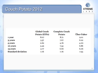 Couch Potato 2012
31
 
