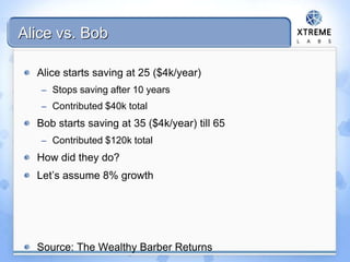 Alice vs. Bob
Alice starts saving at 25 ($4k/year)
– Stops saving after 10 years
– Contributed $40k total
Bob starts saving at 35 ($4k/year) till 65
– Contributed $120k total
How did they do?
Let’s assume 8% growth
Source: The Wealthy Barber Returns
 