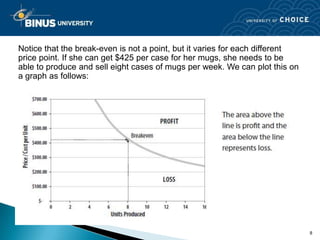 Notice that the break-even is not a point, but it varies for each different
price point. If she can get $425 per case for her mugs, she needs to be
able to produce and sell eight cases of mugs per week. We can plot this on
a graph as follows:




                                                                              8
 