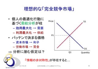 10
理想的な「完全競争市場」
• 個人の最適化行動に
基づく需給分析が柱
– 効用最大化 → 需要
– 利潤最大化 → 供給
• バッテンで決まる価格
– 資本市場 → 利子
– 労働市場 → 賃金
 分析に潜む仮定は？
2017年5月
「情報の非対称性」が存在すると…
近未来金融システム創造プログラム
 