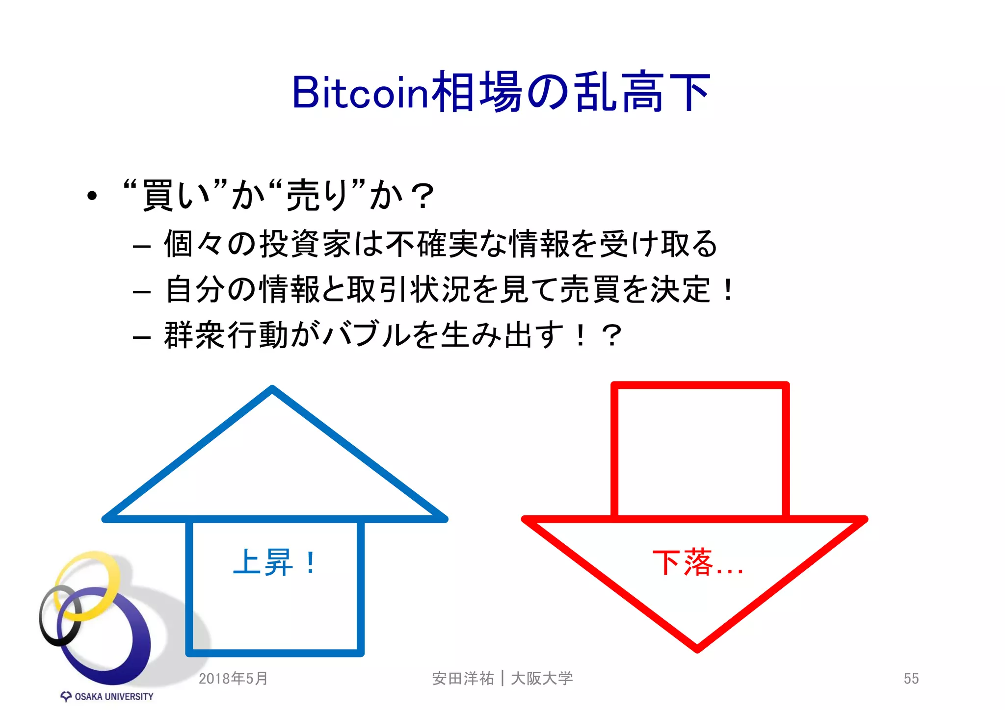 資本主義と金融 2018 | PDF