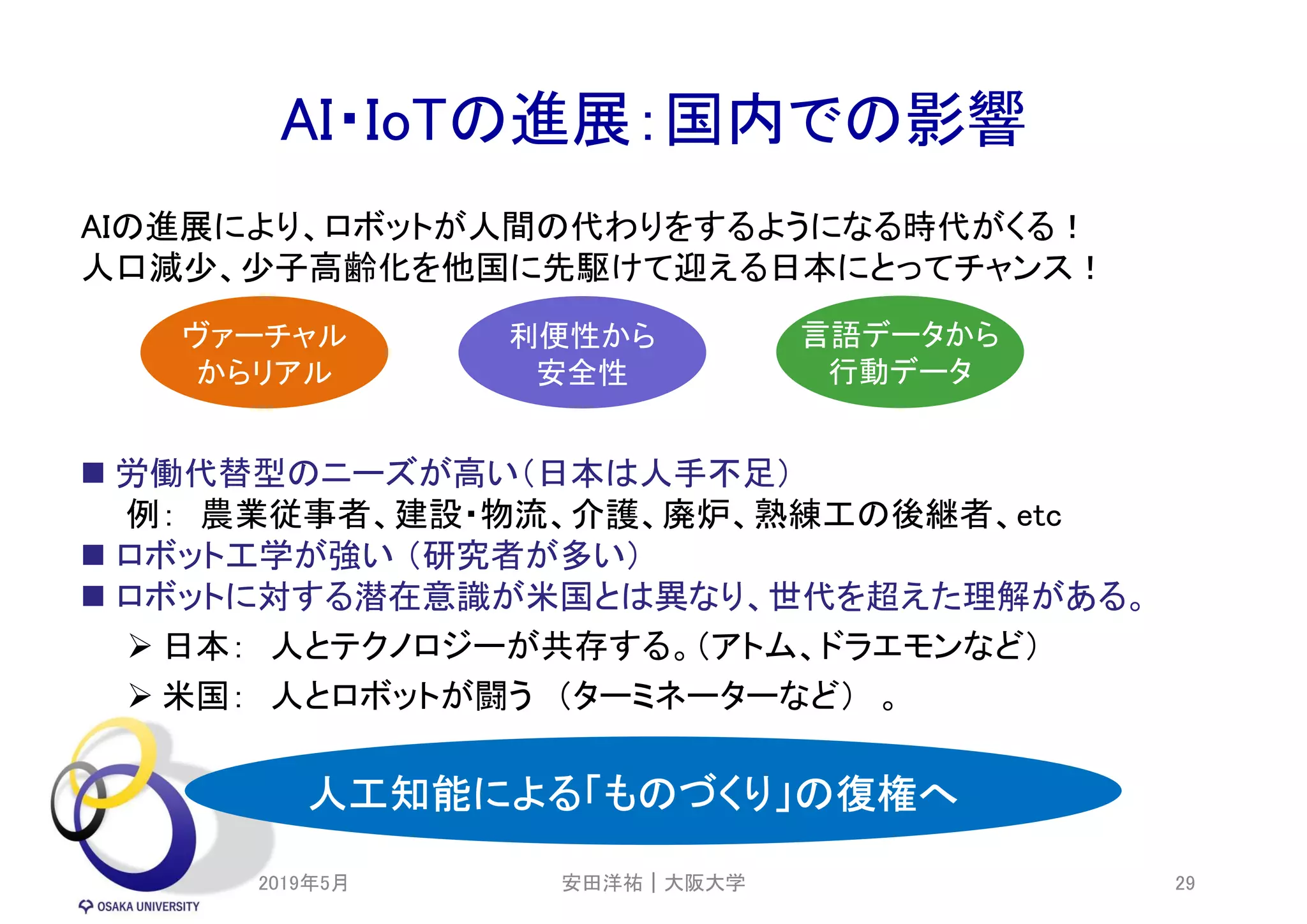 AI・IoTの進展：国内での影響
AIの進展により、ロボットが人間の代わりをするようになる時代がくる！
人口減少、少子高齢化を他国に先駆けて迎える日本にとってチャンス！
 労働代替型のニーズが高い（日本は人手不足）
例： 農業従事者、建設・物流、介護、廃炉、熟練工の後継者、etc
 ロボット工学が強い （研究者が多い）
 ロボットに対する潜在意識が米国とは異なり、世代を超えた理解がある。
 日本： 人とテクノロジーが共存する。（アトム、ドラエモンなど）
 米国： 人とロボットが闘う （ターミネーターなど） 。
人工知能による「ものづくり」の復権へ
言語データから
行動データ
2019年5月 安田洋祐｜大阪大学 29
利便性から
安全性
ヴァーチャル
からリアル
 