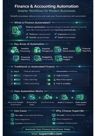 Finance & Accounting Workflow Automation Platform | Supern8n | PDF