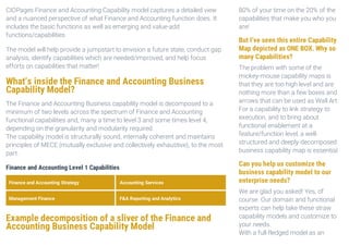 CIOPages Finance and Accounting Capability model captures a detailed view
and a nuanced perspective of what Finance and Accounting function does. It
includes the basic functions as well as emerging and value-add
functions/capabilities.
The model will help provide a jumpstart to envision a future state, conduct gap
analysis, identify capabilities which are needed/improved, and help focus
efforts on capabilities that matter!
What’s inside the Finance and Accounting Business
Capability Model?
The Finance and Accounting Business capability model is decomposed to a
minimum of two levels across the spectrum of Finance and Accounting
functional capabilities and, many a time to level 3 and some times level 4,
depending on the granularity and modularity required.
The capability model is structurally sound, internally coherent and maintains
principles of MECE (mutually exclusive and collectively exhaustive), to the most
part.
Finance and Accounting Level 1 Capabilities
Finance and Accounting Strategy Accounting Services
Management Finance F&A Reporting and Analytics
Example decomposition of a sliver of the Finance and
Accounting Business Capability Model
80% of your time on the 20% of the
capabilities that make you who you
are!
But I’ve seen this entire Capability
Map depicted as ONE BOX. Why so
many Capabilities?
The problem with some of the
mickey-mouse capability maps is
that they are too high level and are
nothing more than a few boxes and
arrows that can be used as Wall Art.
For a capability to link strategy to
execution, and to bring about
functional enablement at a
feature/function level, a well-
structured and deeply-decomposed
business capability map is essential.
Can you help us customize the
business capability model to our
enterprise needs?
We are glad you asked! Yes, of
course. Our domain and functional
experts can help take these straw
capability models and customize to
your needs.
With a full-fledged model as an
 