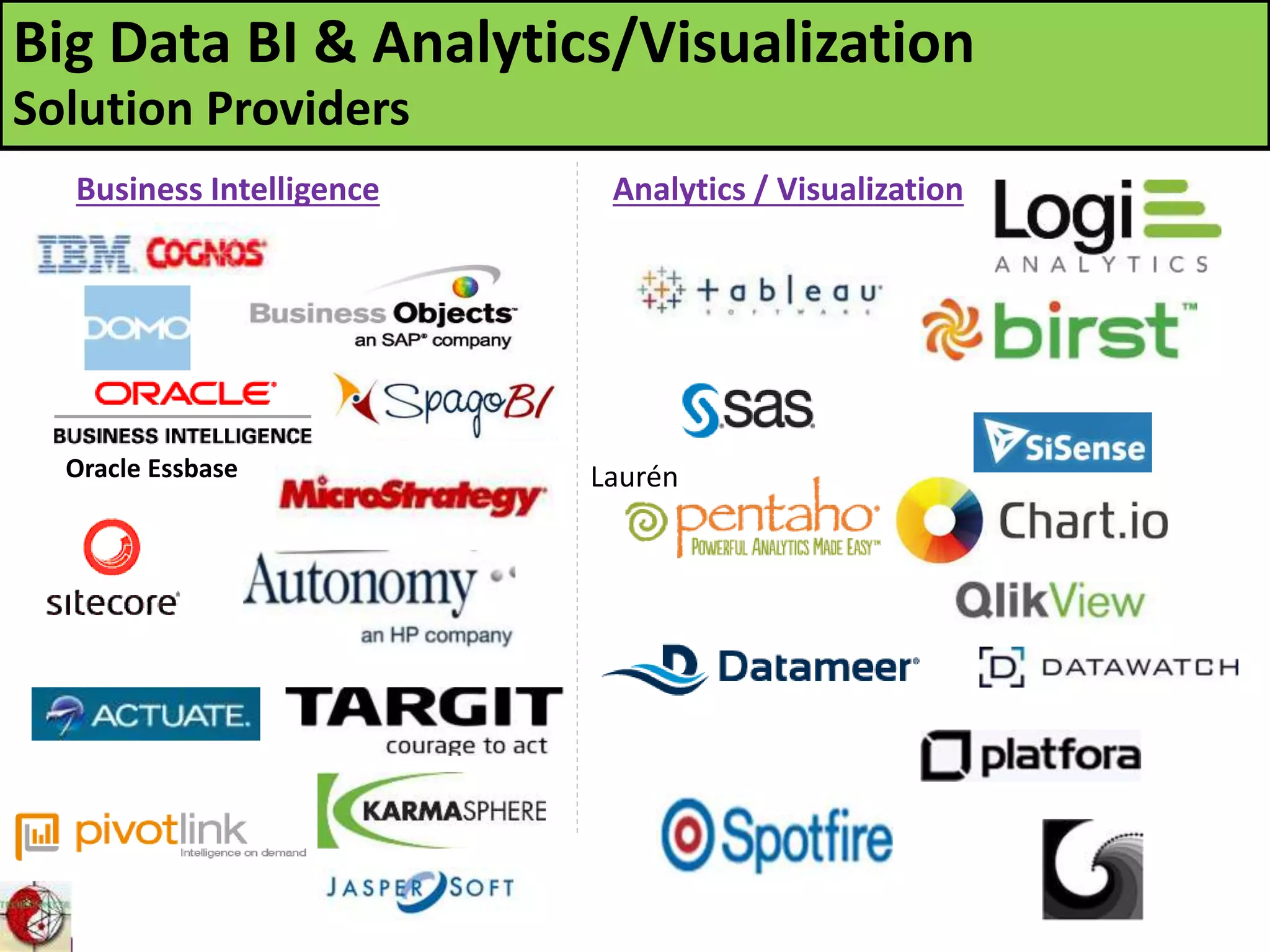 Business Intelligence Analytics / Visualization
Big Data BI & Analytics/Visualization
Solution Providers
Oracle Essbase Laurén
 