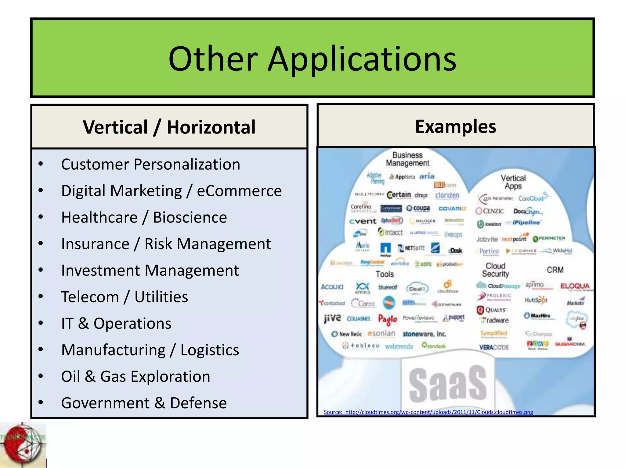 Other Applications
Vertical / Horizontal
• Customer Personalization
• Digital Marketing / eCommerce
• Healthcare / Bioscience
• Insurance / Risk Management
• Investment Management
• Telecom / Utilities
• IT & Operations
• Manufacturing / Logistics
• Oil & Gas Exploration
• Government & Defense
Examples Examples
Source: http://cloudtimes.org/wp-content/uploads/2011/11/Clouds.cloudtimes.png
 