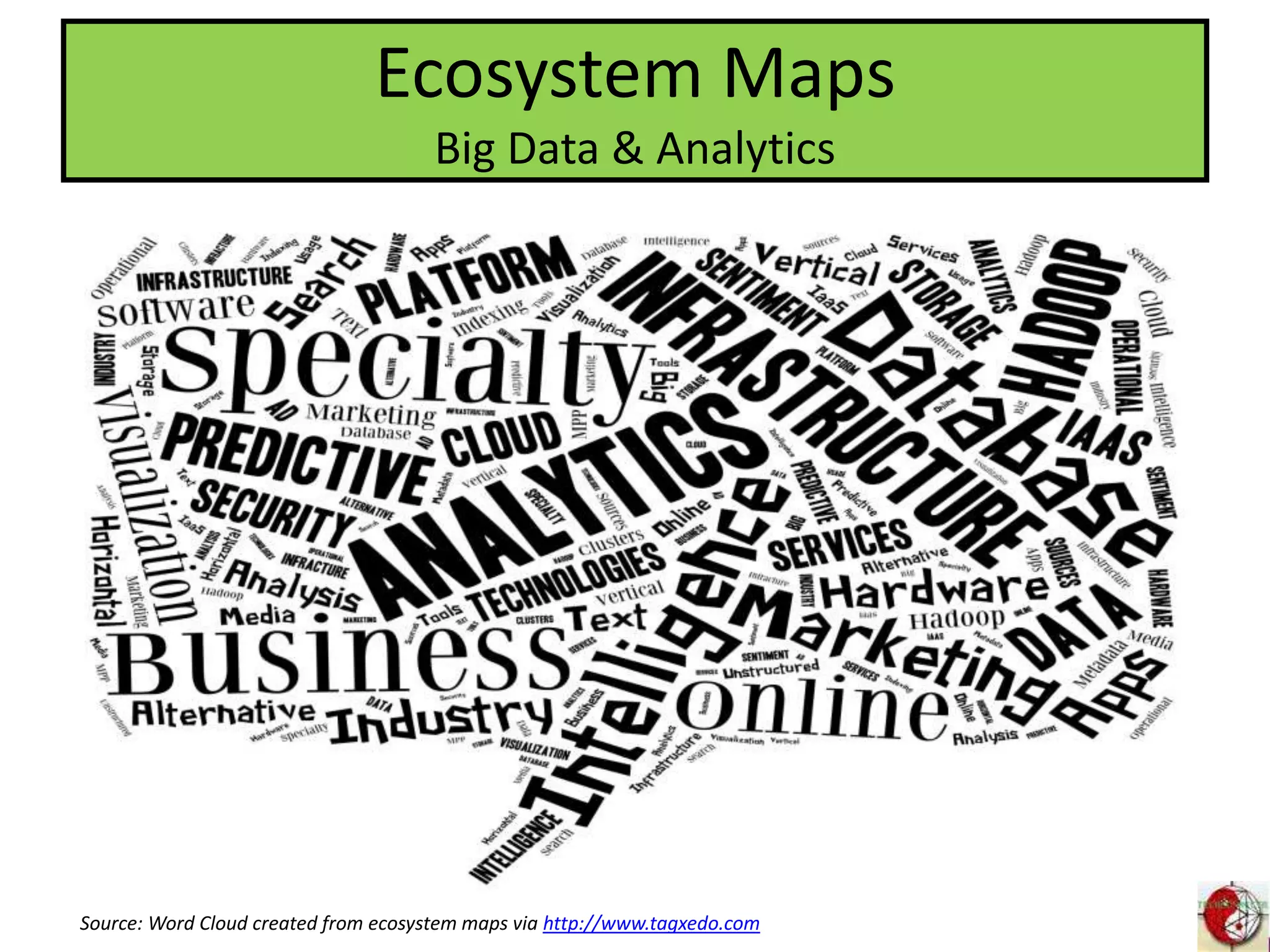 Source: Word Cloud created from ecosystem maps via http://www.tagxedo.com
Ecosystem Maps
Big Data & Analytics
 