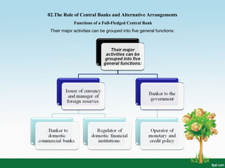 02.The Role of Central Banks and Alternative Arrangements
Functions of a Full-Fledged Central Bank
Their major activities can be grouped into five general functions:
 