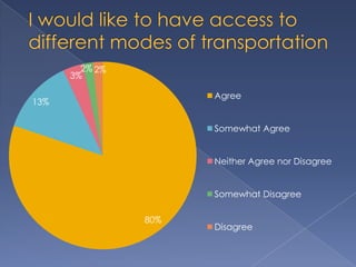 I would like to have access to different modes of transportation
