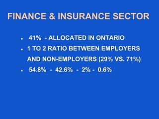 FINANCE & INSURANCE SECTOR
 41% - ALLOCATED IN ONTARIO
 1 TO 2 RATIO BETWEEN EMPLOYERS
AND NON-EMPLOYERS (29% VS. 71%)
 54.8% - 42.6% - 2% - 0.6%
 