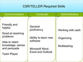 Communication Computer Administrative
CSR/TELLER Required Skills
Friendly and
helpful
Good at resolving
problems
Able to retain
knowledge, advise
and persuade
Team Player
General
proficiency
Ability to learn new
software
Microsoft Word,
Excel and Outlook
Working with cash
Organizing
Multitasking
 