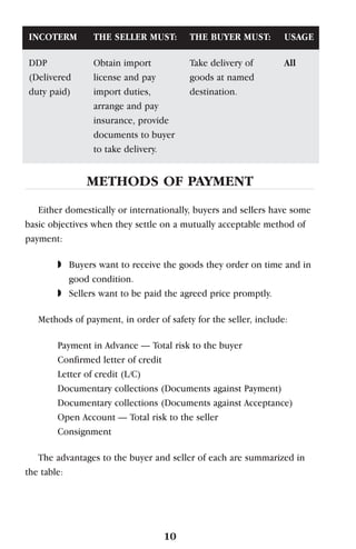 METHODS OF PAYMENT
Either domestically or internationally, buyers and sellers have some
basic objectives when they settle on a mutually acceptable method of
payment:
◗ Buyers want to receive the goods they order on time and in
good condition.
◗ Sellers want to be paid the agreed price promptly.
Methods of payment, in order of safety for the seller, include:
Payment in Advance — Total risk to the buyer
Confirmed letter of credit
Letter of credit (L/C)
Documentary collections (Documents against Payment)
Documentary collections (Documents against Acceptance)
Open Account — Total risk to the seller
Consignment
The advantages to the buyer and seller of each are summarized in
the table:
10
INCOTERM
DDP
(Delivered
duty paid)
THE SELLER MUST:
Obtain import
license and pay
import duties,
arrange and pay
insurance, provide
documents to buyer
to take delivery.
THE BUYER MUST:
Take delivery of
goods at named
destination.
USAGE
All
 