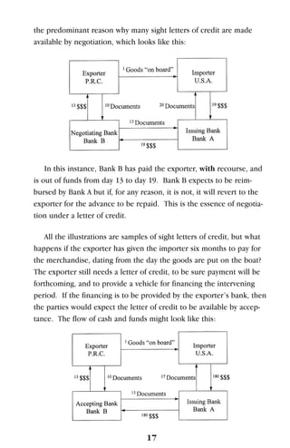 the predominant reason why many sight letters of credit are made
available by negotiation, which looks like this:
In this instance, Bank B has paid the exporter, with recourse, and
is out of funds from day 13 to day 19. Bank B expects to be reim-
bursed by Bank A but if, for any reason, it is not, it will revert to the
exporter for the advance to be repaid. This is the essence of negotia-
tion under a letter of credit.
All the illustrations are samples of sight letters of credit, but what
happens if the exporter has given the importer six months to pay for
the merchandise, dating from the day the goods are put on the boat?
The exporter still needs a letter of credit, to be sure payment will be
forthcoming, and to provide a vehicle for financing the intervening
period. If the financing is to be provided by the exporter’s bank, then
the parties would expect the letter of credit to be available by accep-
tance. The flow of cash and funds might look like this:
17
 