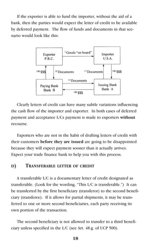 If the exporter is able to fund the importer, without the aid of a
bank, then the parties would expect the letter of credit to be available
by deferred payment. The flow of funds and documents in that sce-
nario would look like this:
Clearly letters of credit can have many subtle variations influencing
the cash flow of the importer and exporter. In both cases of deferred
payment and acceptance L/Cs payment is made to exporters without
recourse.
Exporters who are not in the habit of drafting letters of credit with
their customers before they are issued are going to be disappointed
because they will expect payment sooner than it actually arrives.
Expect your trade finance bank to help you with this process.
D) TRANSFERABLE LETTER OF CREDIT
A transferable L/C is a documentary letter of credit designated as
transferable. (Look for the wording, “This L/C is transferable.”) It can
be transferred by the first beneficiary (transferor) to the second benefi-
ciary (transferee). If it allows for partial shipments, it may be trans-
ferred to one or more second beneficiaries, each party receiving its
own portion of the transaction.
The second beneficiary is not allowed to transfer to a third benefi-
ciary unless specified in the L/C (see Art. 48.g. of UCP 500).
18
 