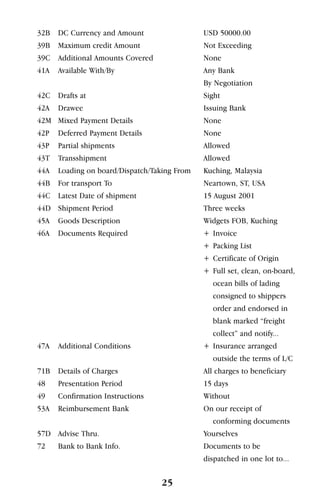 32B DC Currency and Amount USD 50000.00
39B Maximum credit Amount Not Exceeding
39C Additional Amounts Covered None
41A Available With/By Any Bank
By Negotiation
42C Drafts at Sight
42A Drawee Issuing Bank
42M Mixed Payment Details None
42P Deferred Payment Details None
43P Partial shipments Allowed
43T Transshipment Allowed
44A Loading on board/Dispatch/Taking From Kuching, Malaysia
44B For transport To Neartown, ST, USA
44C Latest Date of shipment 15 August 2001
44D Shipment Period Three weeks
45A Goods Description Widgets FOB, Kuching
46A Documents Required + Invoice
+ Packing List
+ Certificate of Origin
+ Full set, clean, on-board,
ocean bills of lading
consigned to shippers
order and endorsed in
blank marked “freight
collect” and notify...
47A Additional Conditions + Insurance arranged
outside the terms of L/C
71B Details of Charges All charges to beneficiary
48 Presentation Period 15 days
49 Confirmation Instructions Without
53A Reimbursement Bank On our receipt of
conforming documents
57D Advise Thru. Yourselves
72 Bank to Bank Info. Documents to be
dispatched in one lot to...
25
 