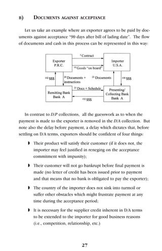 B) DOCUMENTS AGAINST ACCEPTANCE
Let us take an example where an exporter agrees to be paid by doc-
uments against acceptance “90 days after bill of lading date”. The flow
of documents and cash in this process can be represented in this way:
In contrast to D/P collections, all the guesswork as to when the
payment is made to the exporter is removed in the D/A collection. But
note also the delay before payment, a delay which dictates that, before
settling on D/A terms, exporters should be confident of four things:
◗ Their product will satisfy their customer (if it does not, the
importer may feel justified in reneging on the acceptance
commitment with impunity);
◗ Their customer will not go bankrupt before final payment is
made (no letter of credit has been issued prior to payment
and that means that no bank is obligated to pay the exporter);
◗ The country of the importer does not sink into turmoil or
suffer other obstacles which might frustrate payment at any
time during the acceptance period;
◗ It is necessary for the supplier credit inherent in D/A terms
to be extended to the importer for good business reasons
(i.e., competition, relationship, etc.)
27
 