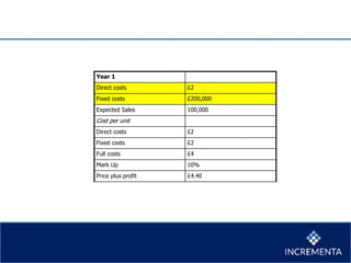 Finance and pricing | PPTX