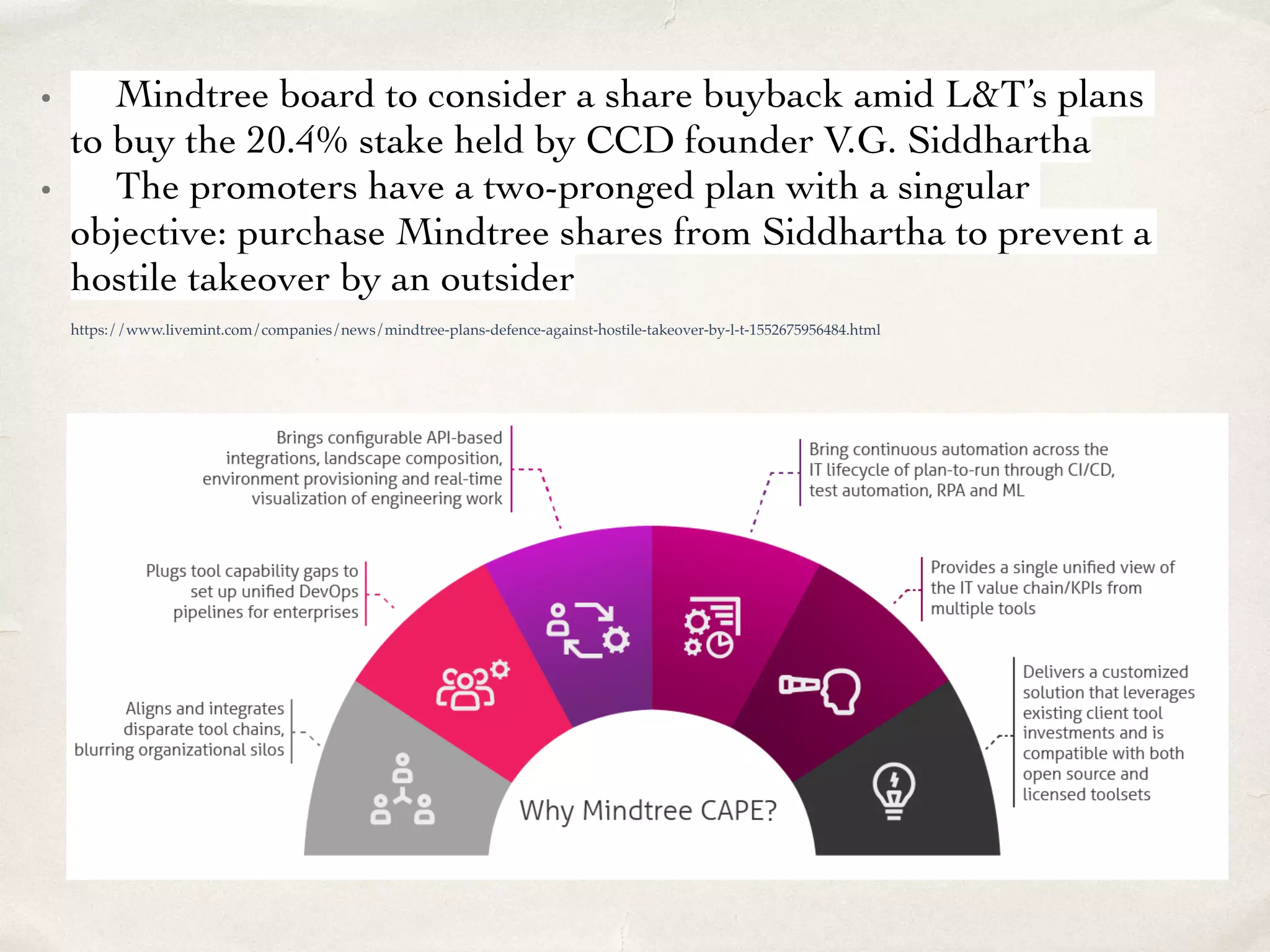 • Mindtree board to consider a share buyback amid L&T’s plans
to buy the 20.4% stake held by CCD founder V.G. Siddhartha
• The promoters have a two-pronged plan with a singular
objective: purchase Mindtree shares from Siddhartha to prevent a
hostile takeover by an outsider
https://www.livemint.com/companies/news/mindtree-plans-defence-against-hostile-takeover-by-l-t-1552675956484.html
 