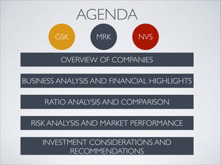 AGENDA
GSK

MRK

NVS

OVERVIEW OF COMPANIES
BUSINESS ANALYSIS AND FINANCIAL HIGHLIGHTS
RATIO ANALYSIS AND COMPARISON
RISK ...