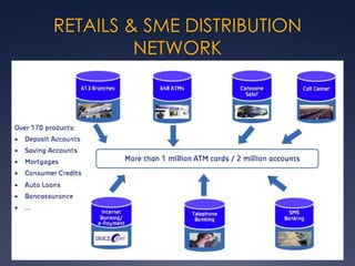RETAILS & SME DISTRIBUTION
NETWORK
 