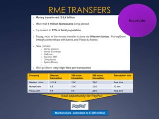 RME TRANSFERS
Market share estimated to $ 320 million
 Money transferred: $ 6,4 billion
 More that 5 million Moroccans living abroad
 Equivalent to 12% of total population
 Today, most of the money transfer is done via Western Union , MoneyGram
through parternships with banks and Poste du Maroc
 New comers:
 Money express
 Money Exchange
 RiaEnvia
 Travelex TMT
 Chequepoint
 Xpress Money
 …
 Main problem: very high fees per transaction
Real opportunity for PayPal!
Company 50euros
transaction
100 euros
transaction
500 euros
transaction
Transaction time
Western Union 10,5 € 19 € 38 € Real time
MoneyGram 8 € 10 € 32 € 10 min
Flouss.com 9 € 9 € 28 € Real time
Example
 