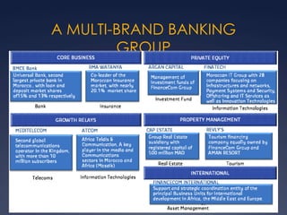A MULTI-BRAND BANKING
GROUP
 