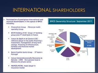 INTERNATIONAL SHAREHOLDERS
 