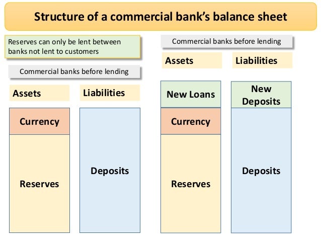 financial economics commercial banking business balance sheet excel off risk example