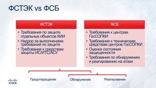 ФСТЭК vs ФСБ
ФСТЭК
• Требования по защите
отдельных объектов КИИ
• Надзор за выполнением
требований по защите
• Требования к средствам
защиты ИС/ИТС/АСУ
ФСБ
• Требования к центрам
ГосСОПКИ
• Требования к техническим
средствам центров ГосСОПКИ
• Оценка состояния
защищенности
• Требования по обнаружению
и реагированию на атаки
Предотвращение Обнаружение Реагирование
 