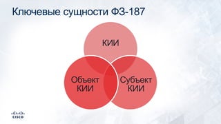 Ключевые сущности ФЗ-187
КИИ
Субъект
КИИ
Объект
КИИ
 