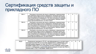 Сертификация средств защиты и
прикладного ПО
 