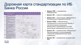 Дорожная карта стандартизации по ИБ
Банка России
• Домен УКР – «управление
киберриском»
• Домен ЗИ – «защита информации»
• Домен СО – «мониторинг киберрисков и
ситуационная осведомленность»
• Домен ОНД – «обеспечение
непрерывности выполнения бизнес и
технологических процессов
финансовых организаций в случае
реализации информационных угроз»
• Домен УА – «управлением киберриском
при аутсорсинге и использовании
сторонних информационных услуг
(сервисов)»
• Домен УИ – «управление инцидентами
ИБ»
 